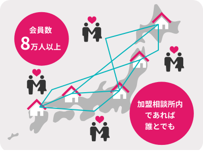 結婚相談所連盟に加盟